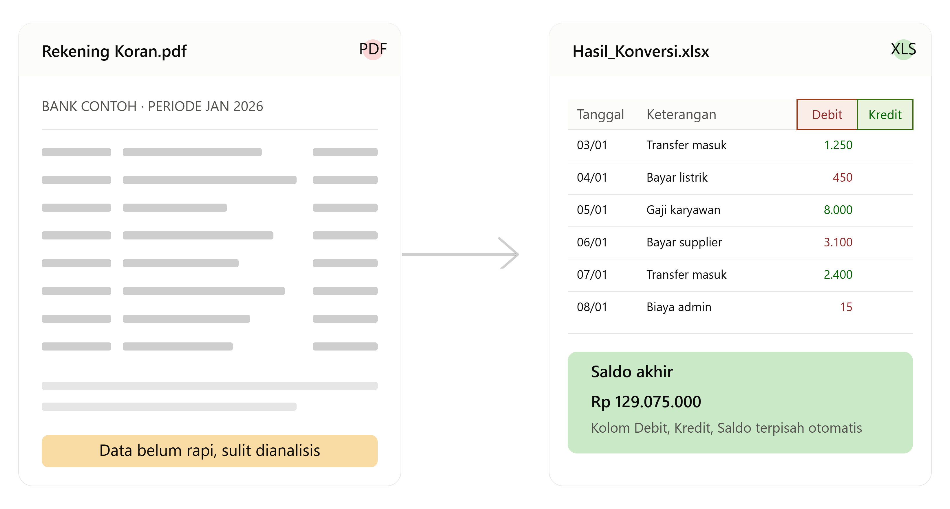 Contoh konversi rekening koran PDF ke Excel dengan kolom Debit, Kredit, dan Saldo terpisah